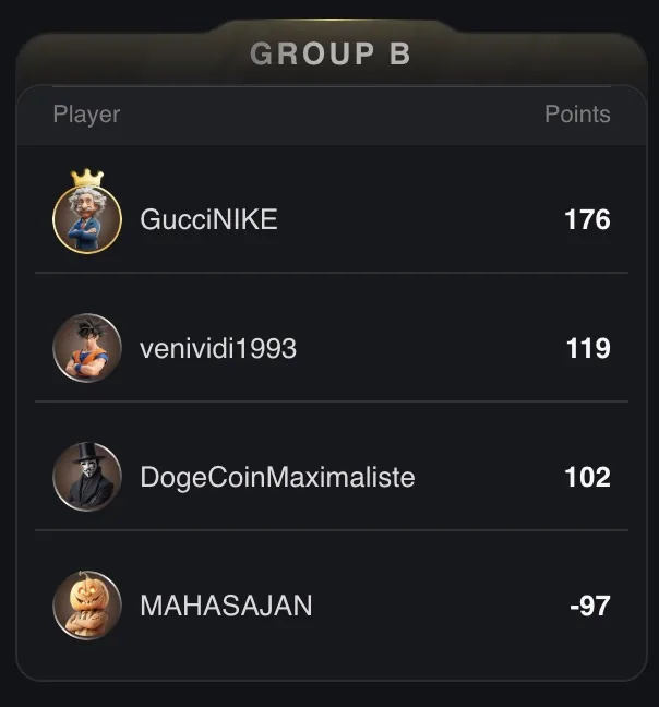 Heads Up Cash Game World Championship - Group