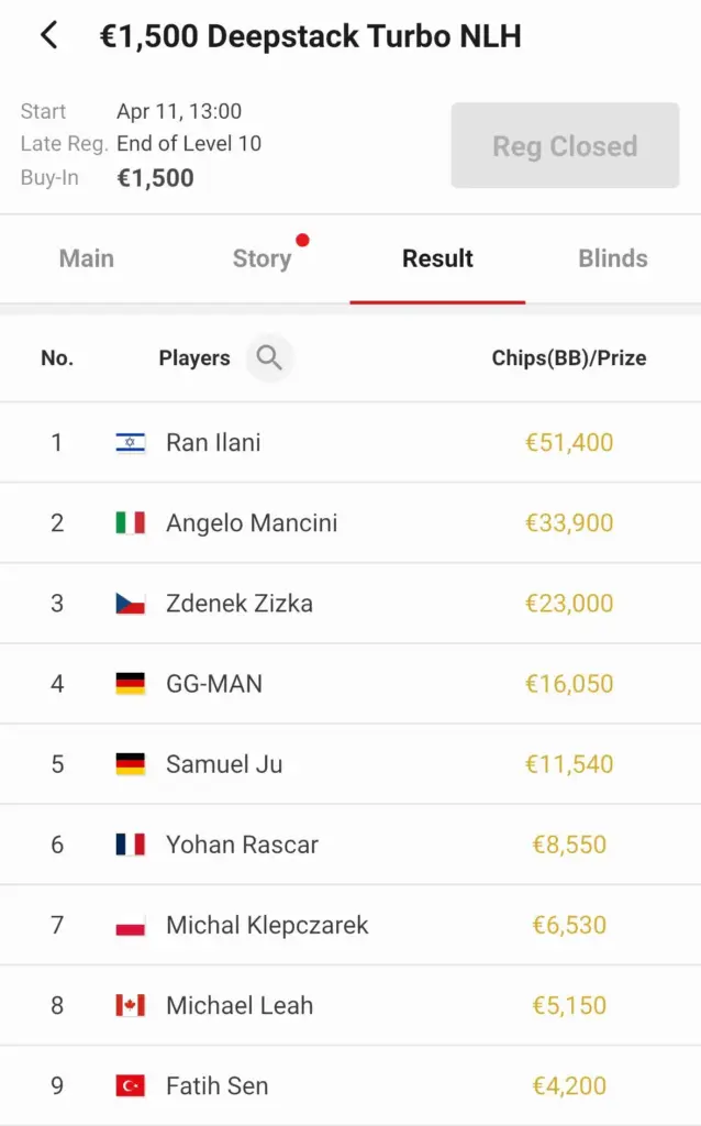 WSOPE Side Events – Zizka and Madsen narrowly miss out on tournament victories, Ju with next FT!