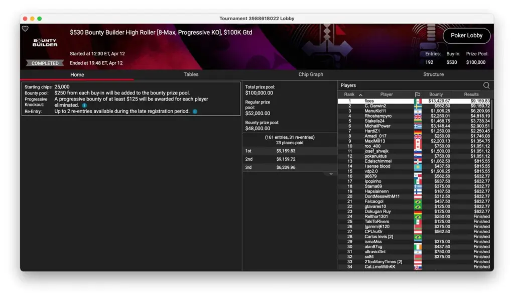 Simon "C. Darwin2" Mattsson successful on PokerStars Sunday!