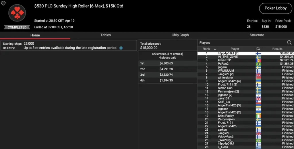 PokerStars Sunday Grind – Smiljkovic wird 3. im Titans Event, „assel007“ krabbelt im Sunday Warm-Up HR!