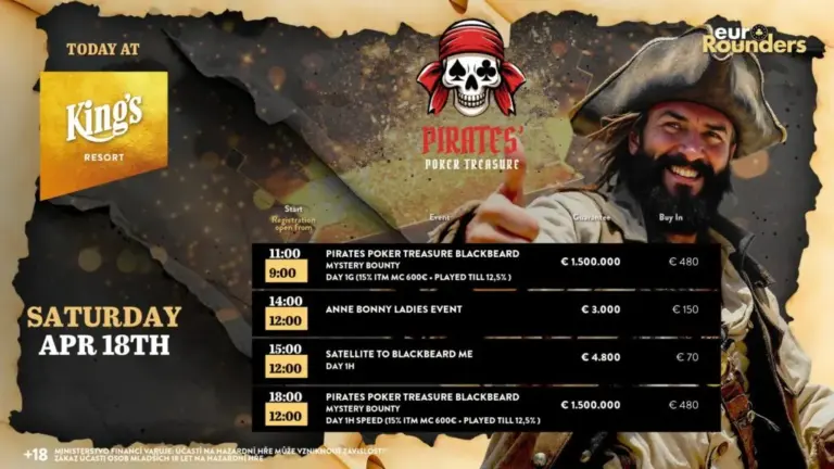 Pirates‘ Poker Treasure Main Event – Max Kruse among the top chip counts in the €1,500,000 gtd. Mystery Bounty!