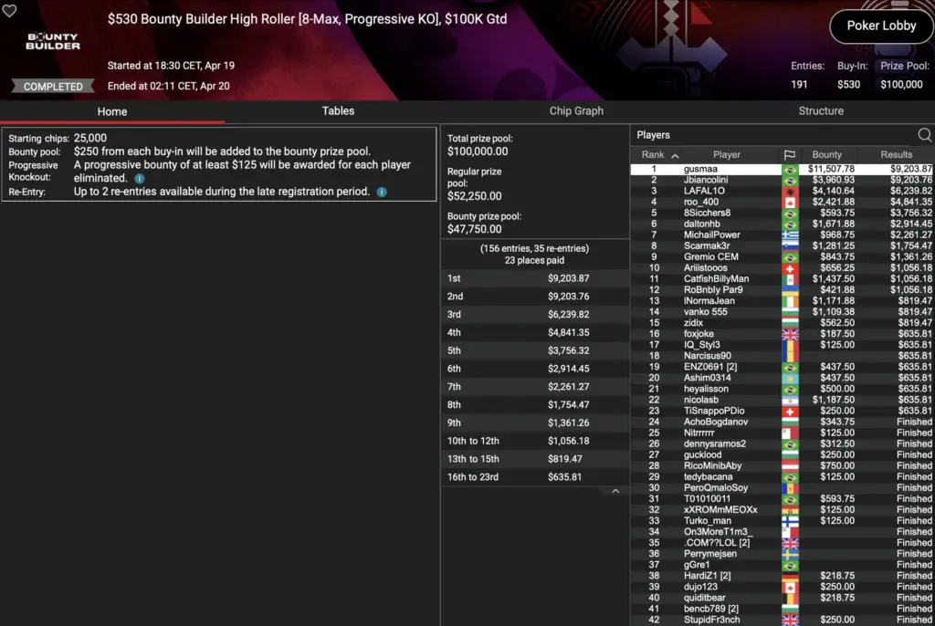 PokerStars Sunday Grind – Smiljkovic wird 3. im Titans Event, „assel007“ krabbelt im Sunday Warm-Up HR!