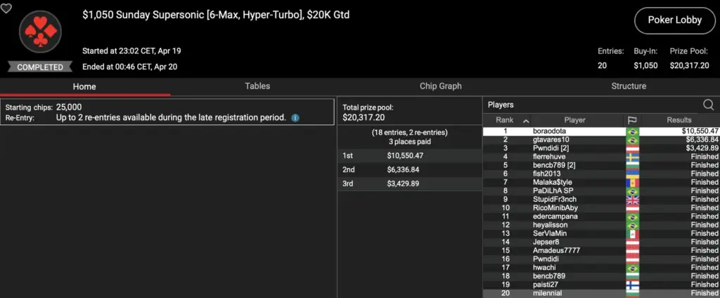 PokerStars Sunday Grind – Smiljkovic wird 3. im Titans Event, „assel007“ krabbelt im Sunday Warm-Up HR!