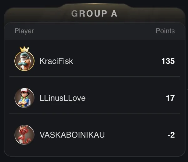 Heads Up Cash Game World Championship - Group