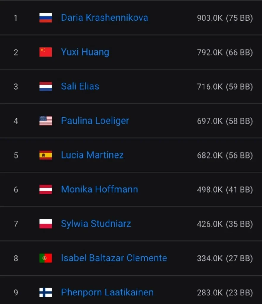 WSOPE #6: 197 ladies play for the Ladies title!