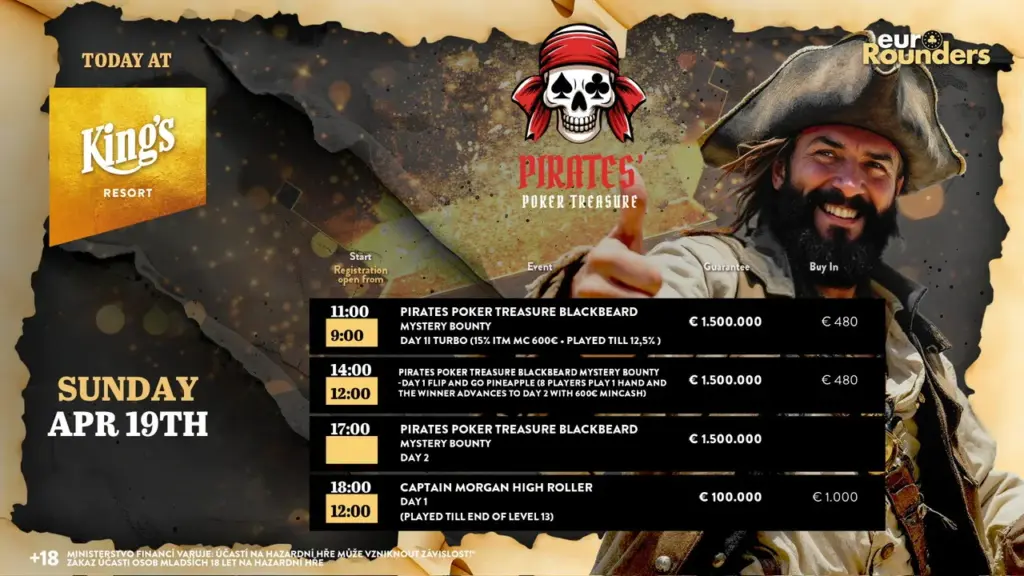 Conclusion of King’s Prague 1 Million Crown Series today – Tang with 1f-Chiplead!