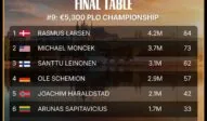 WSOPE #9 & #10 – Ole Schemion wins his second bracelet in the €5k PLO!