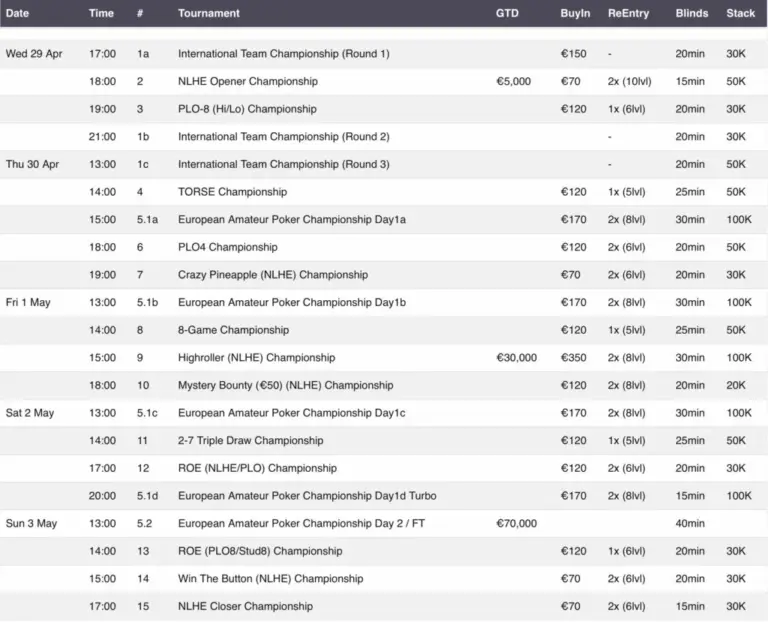 ECOAP APAT European Championship of Amateur Poker 2006 - Schedule