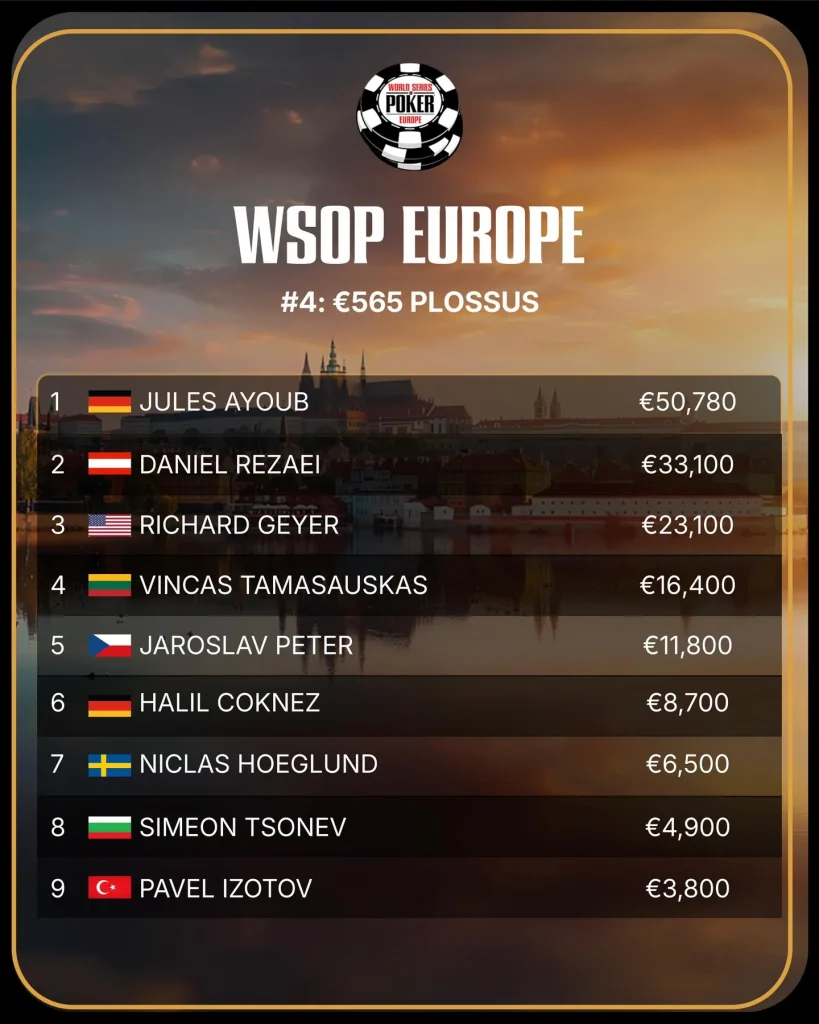 WSOPE #3 & #4: Ayoub and Silbernagel with the bracelet sensation!