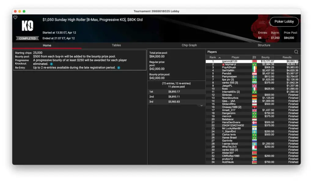 Simon "C. Darwin2" Mattsson successful on PokerStars Sunday!