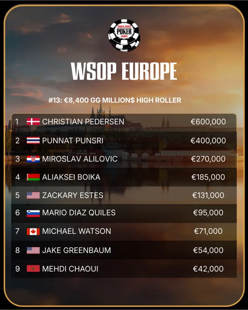 WSOPE 2026 - Event 13 - GGMillion$ Highn Roller - Final Table Result