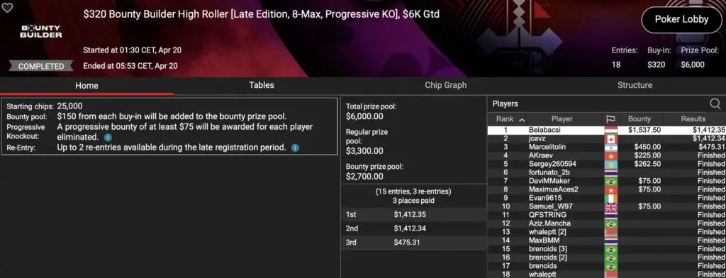 PokerStars Sunday Grind – Smiljkovic wird 3. im Titans Event, „assel007“ krabbelt im Sunday Warm-Up HR!